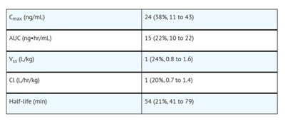 Table (51662 1699 Table)